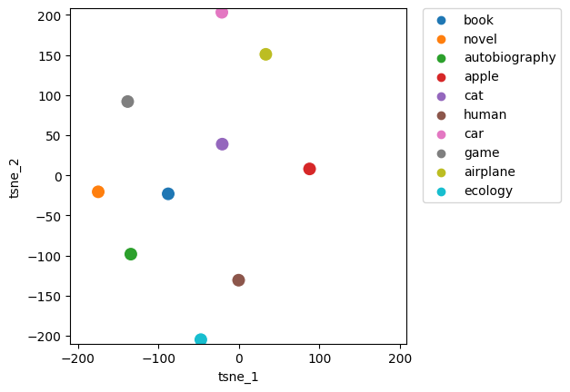 ../../../_images/5_Embeddings_14_3.png