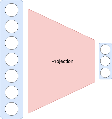 Schema d'une reduction de dimension